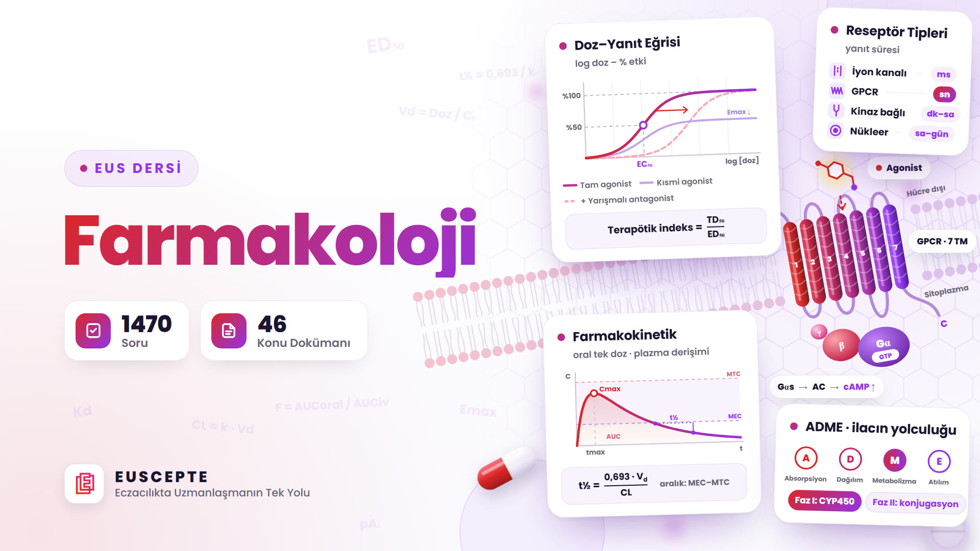FARMAKOLOJİ