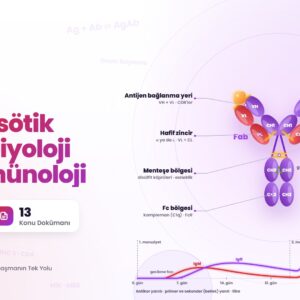 FARMASÖTİK MİKROBİYOLOJİ VE İMMÜNOLOJİ
