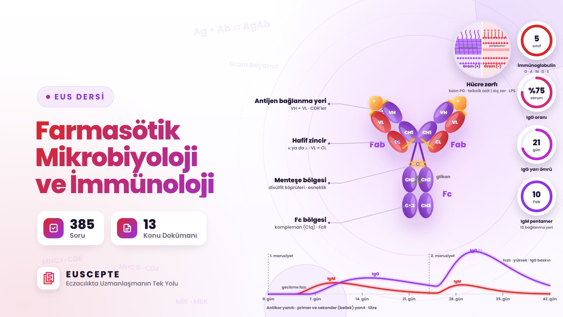 FARMASÖTİK MİKROBİYOLOJİ VE İMMÜNOLOJİ