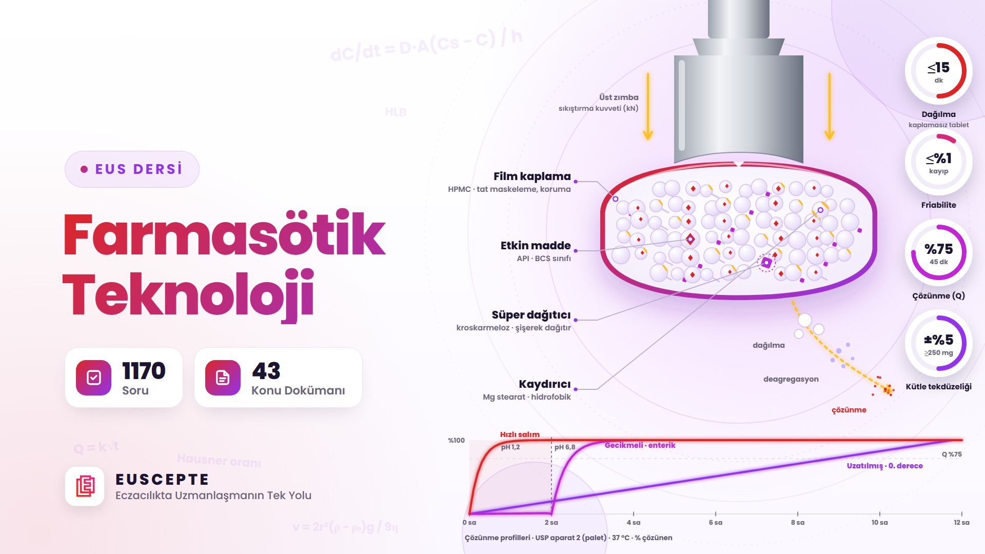 FARMASÖTİK TEKNOLOJİ