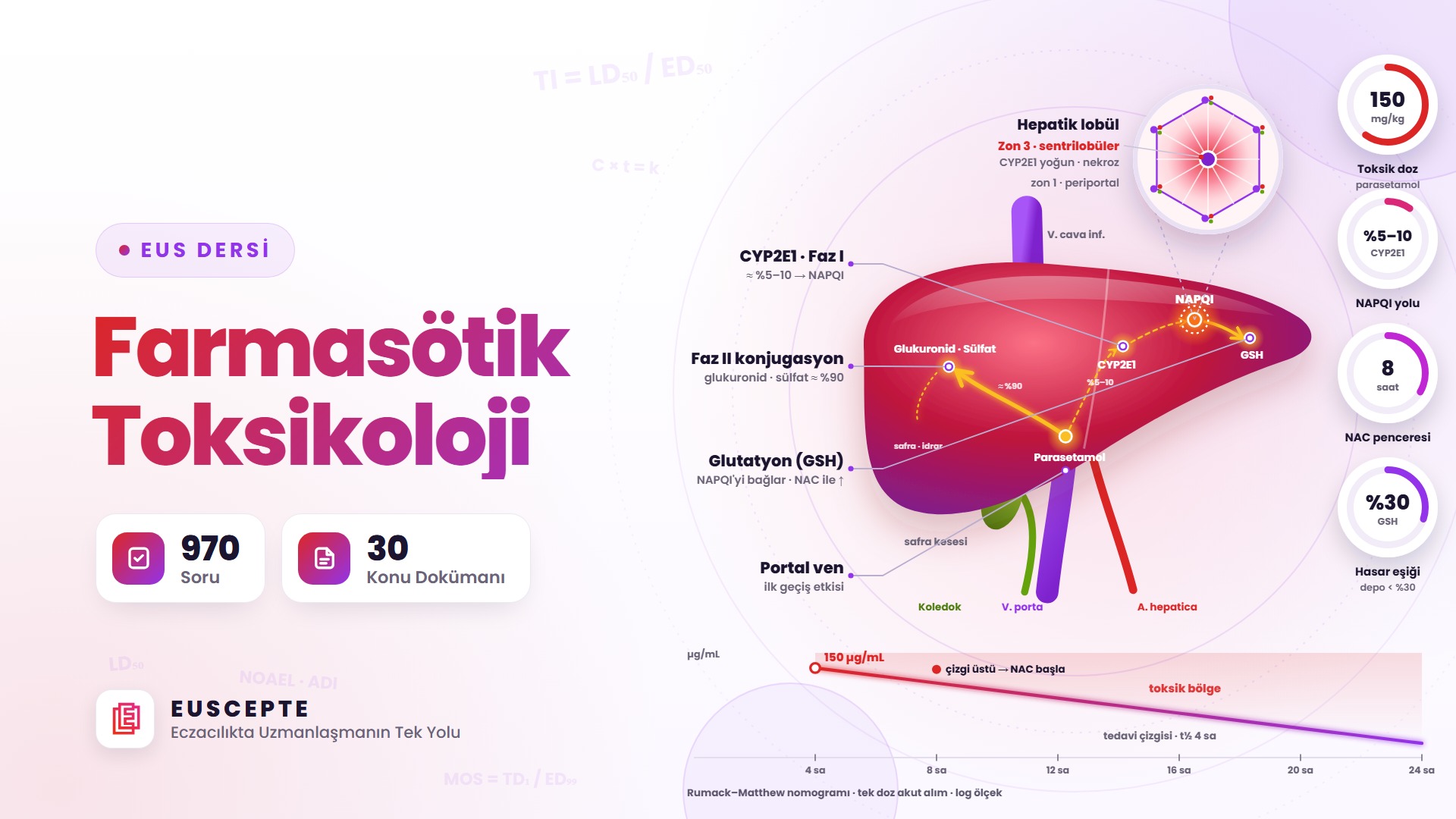FARMASÖTİK TOKSİKOLOJİ